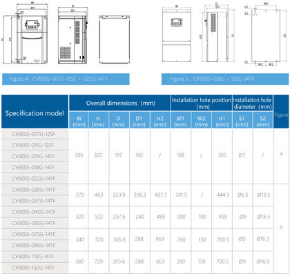 Solar Pump Inverter 0-3000HZ Frequency Mode 380V-415V Output LED Display 0.75-200kw Power